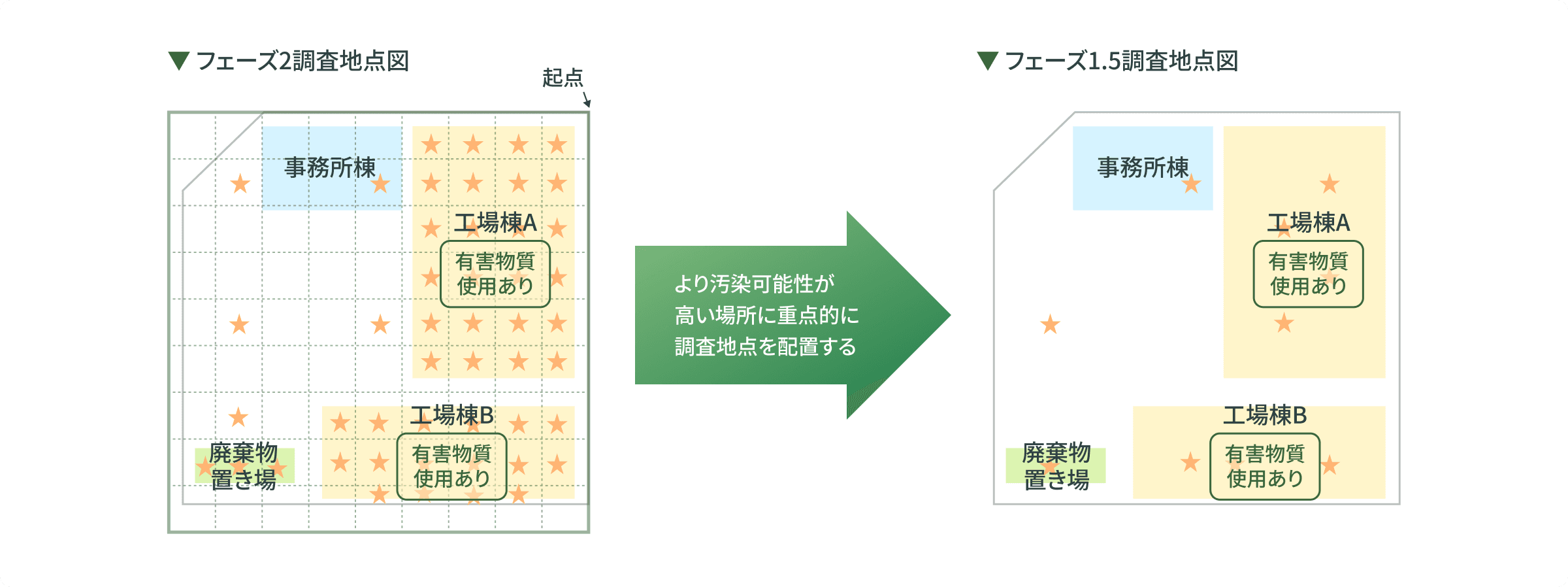 フェーズ1.5調査