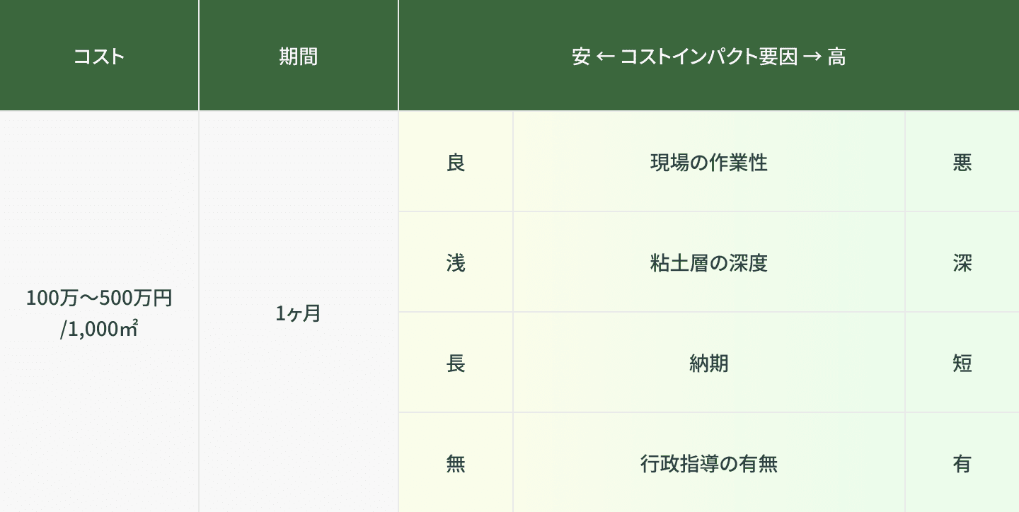 フェーズ2：試料採取等調査 詳細調査