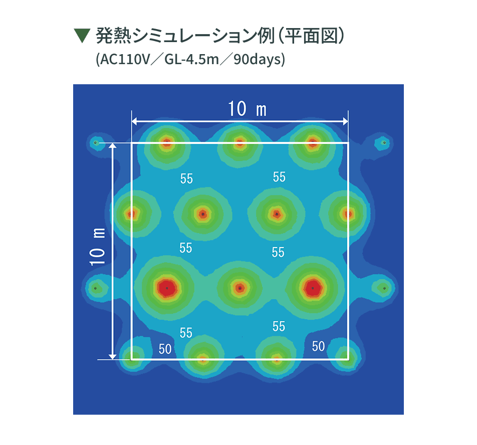 発熱シミュレーション例（平面図）