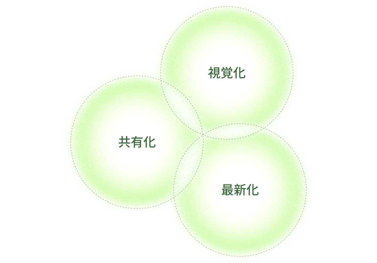 “今”の状況がすぐにわかる。環境情報管理の新しいかたち