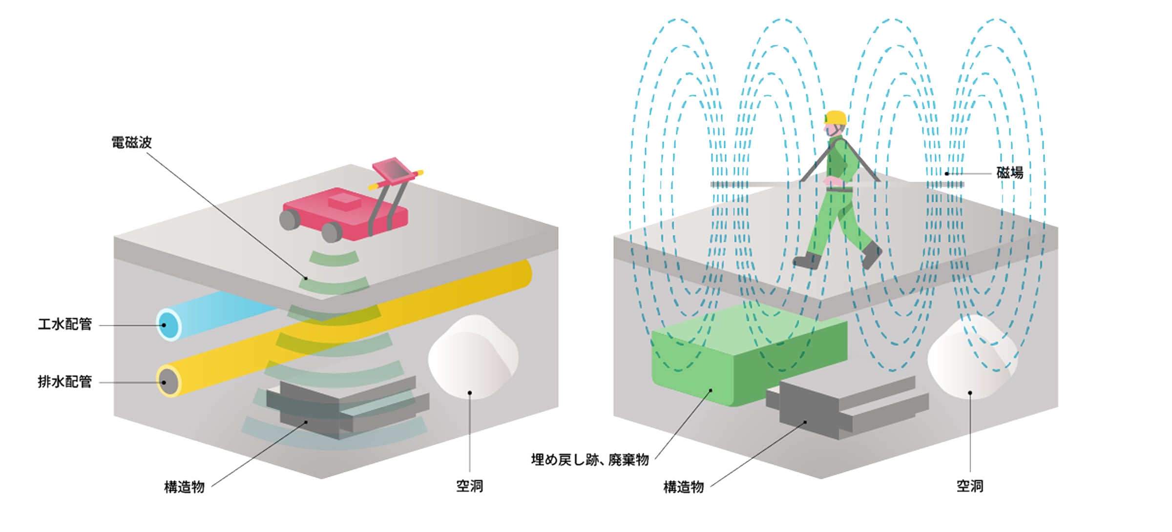 結果に応じた最適な解決策を提供